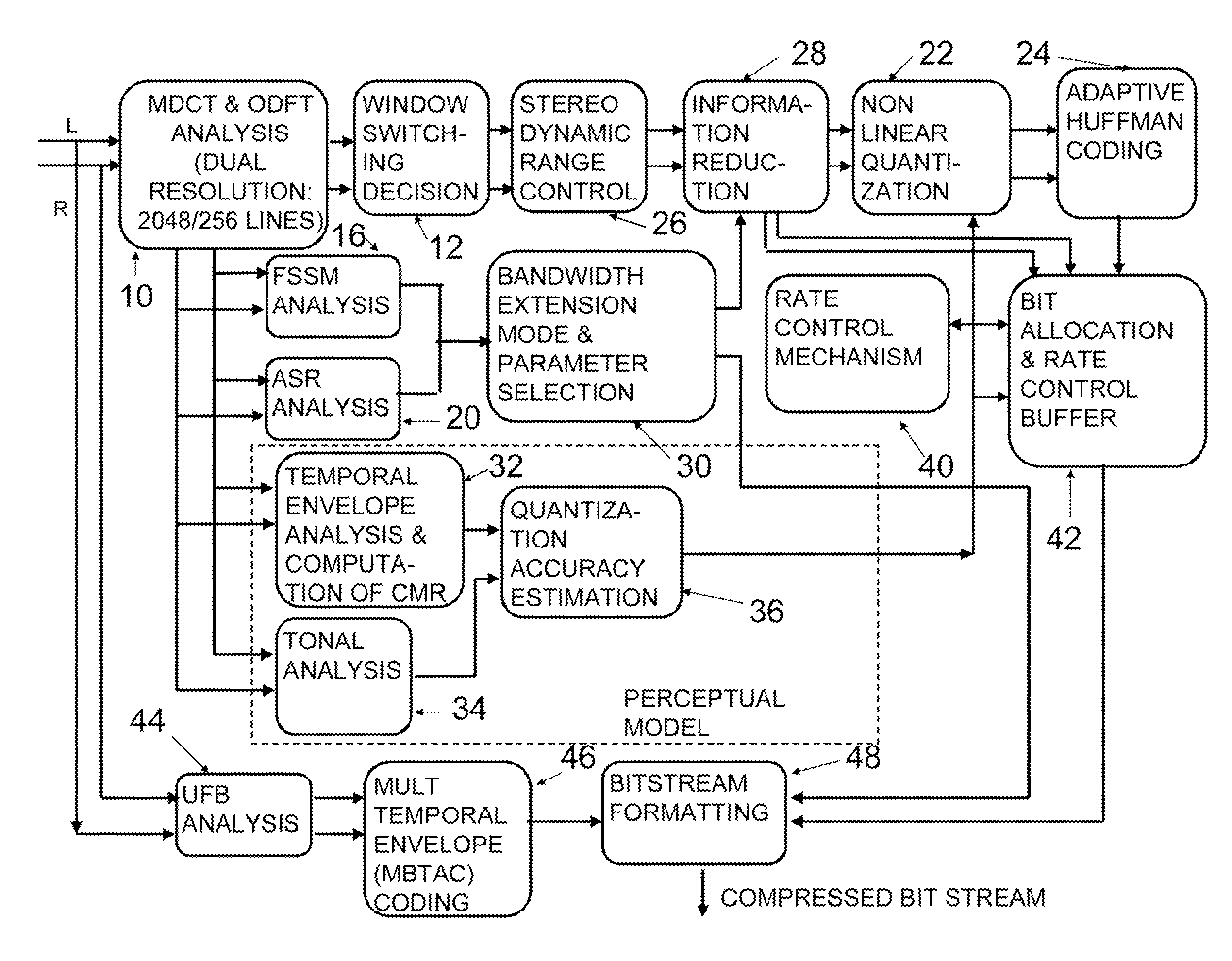 Method and apparatus for encoding and decoding