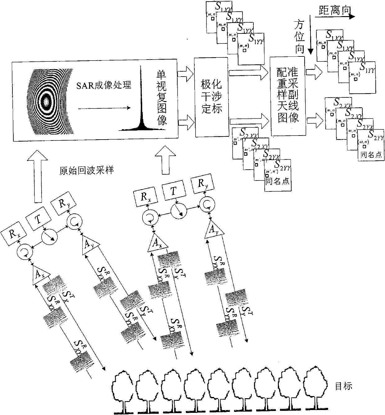 Method of optimizing interference coefficient of coherence on the basis of polarimetric synthetic aperture radar (SAR)