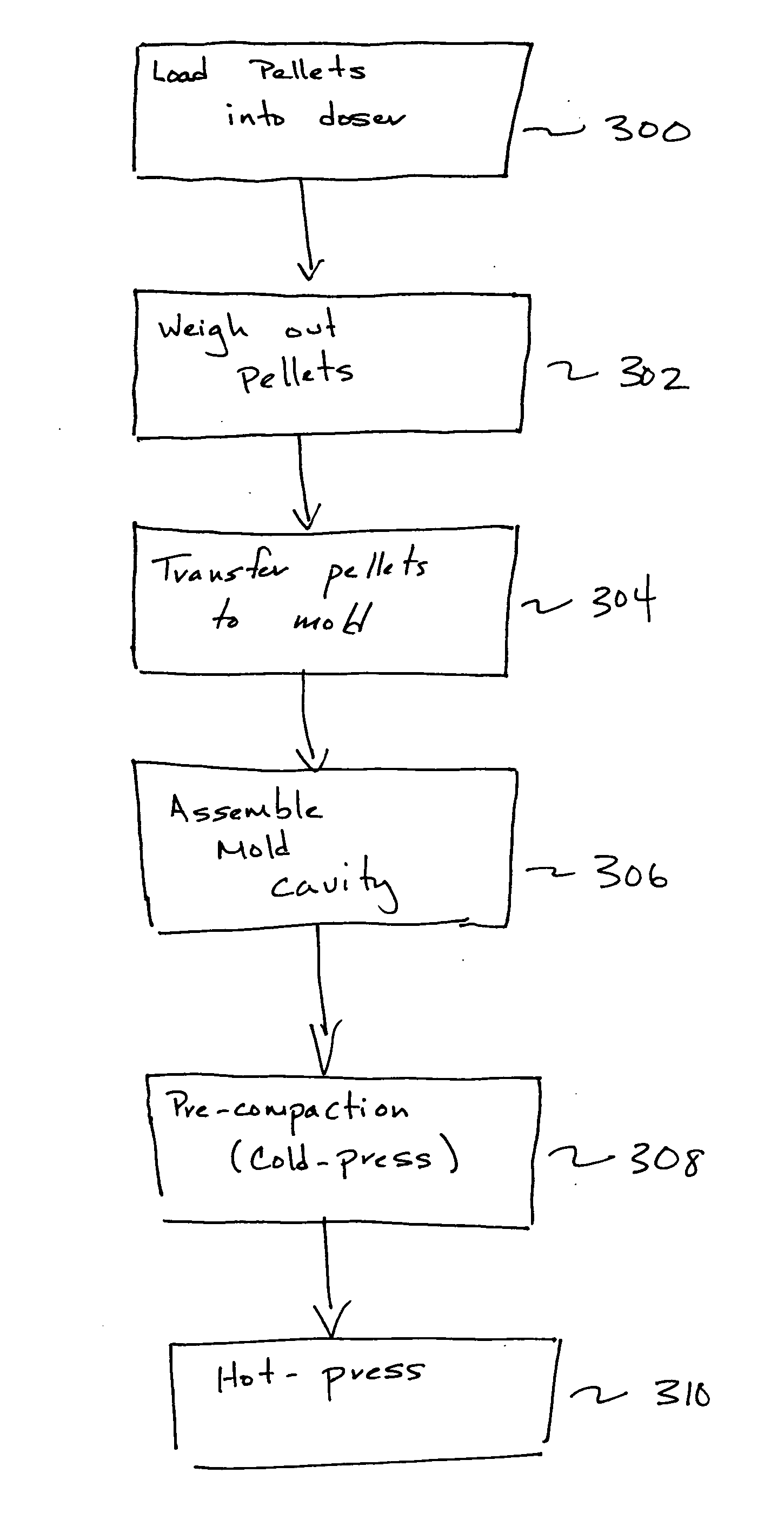 Impregnated diamond cutting structures