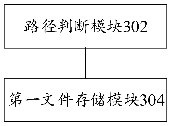 File storage method, device and server