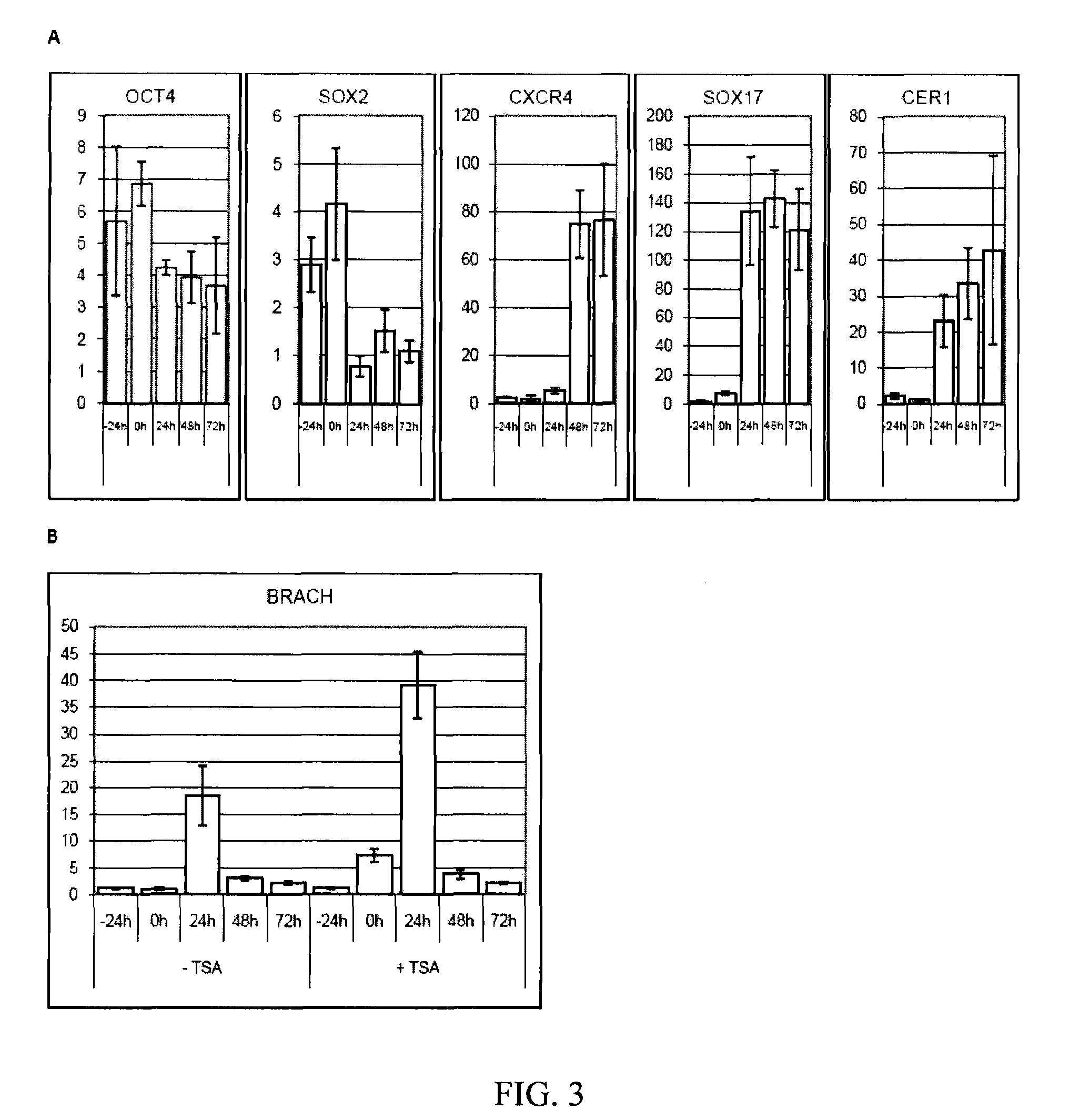 Methods of deriving definitive endoderm cells from pluripotent parthenogenetic stem cells