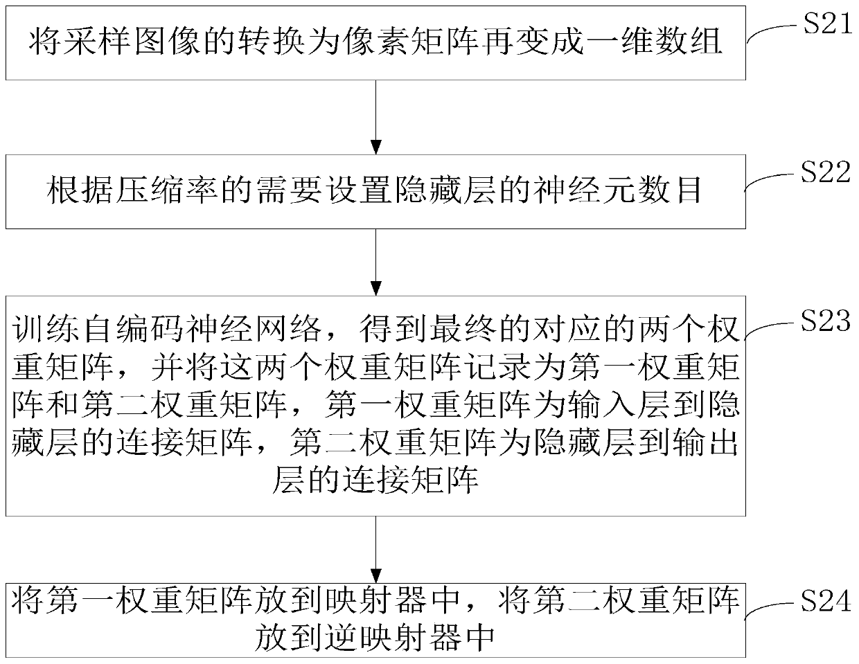 A Lossy Image Compression Method Using Autoencoder Neural Network