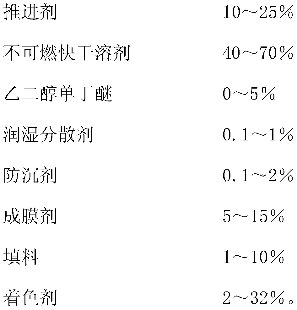 Flame-retardant aerosol paint for mine marking