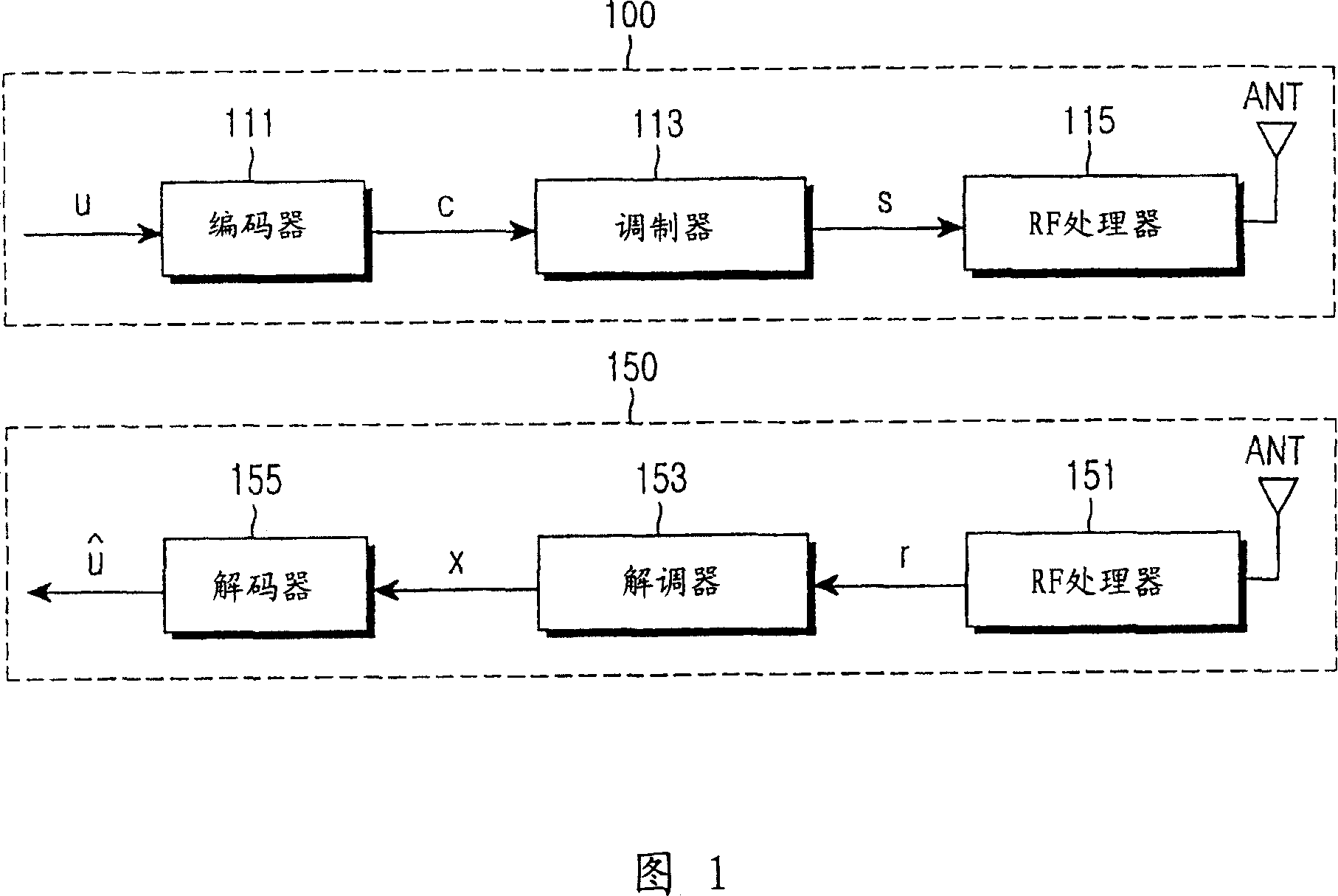 Apparatus and method for coding/decoding block low density parity check code with variable block length