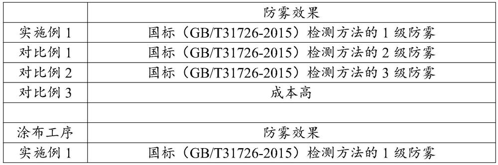 PP plastic antifogging sheet and preparation process thereof