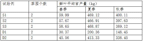 Biological organic fertilizer and production technology thereof