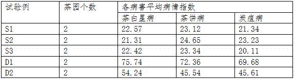 Biological organic fertilizer and production technology thereof