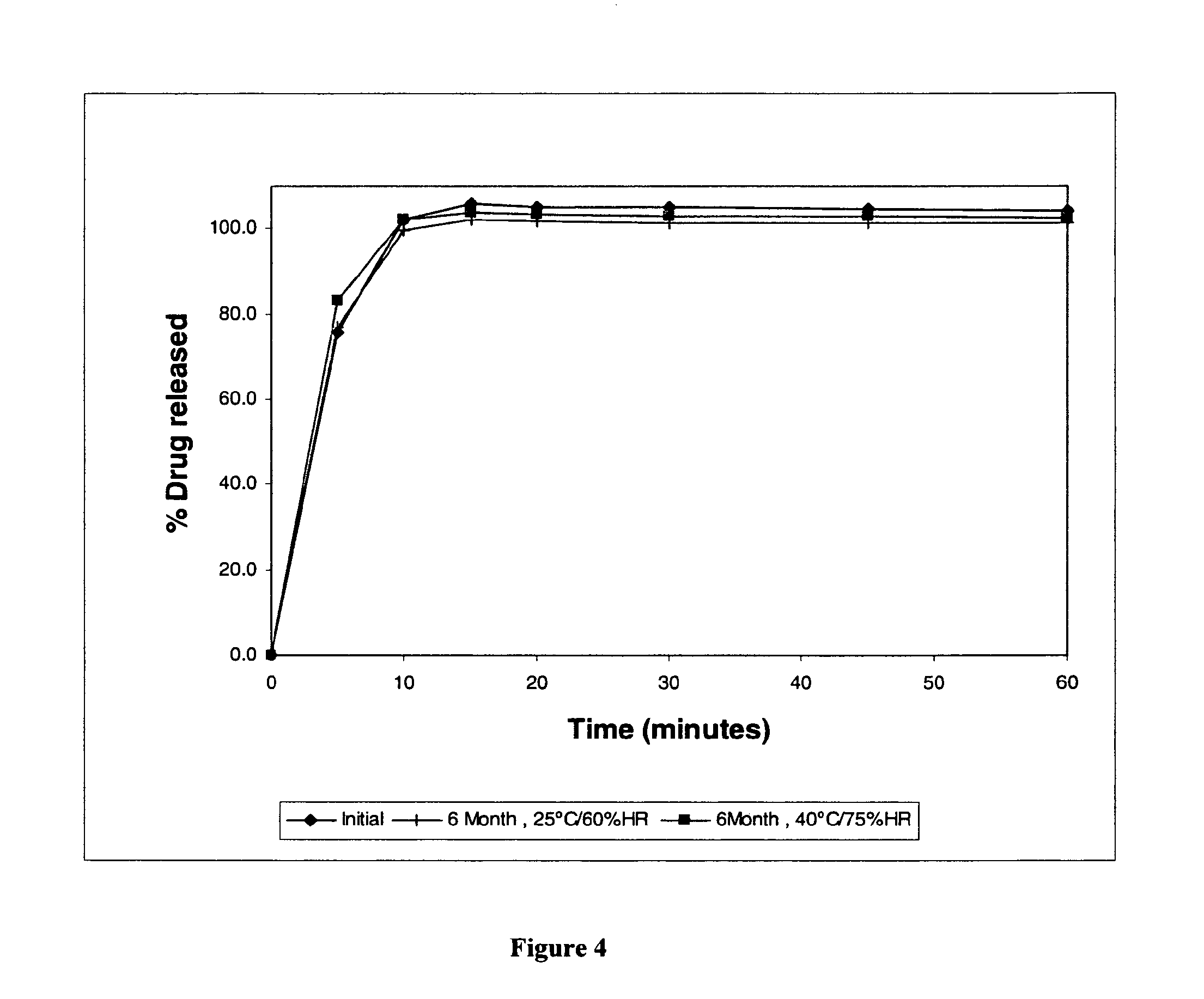 Pharmaceutical compositions comprising sigma receptor ligands