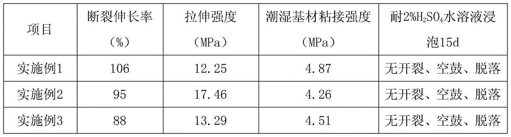 High performance epoxy resin waterproof coating