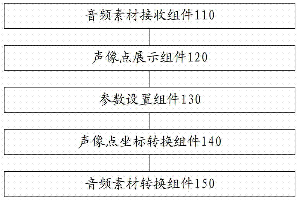 A surround sound sound image processing system