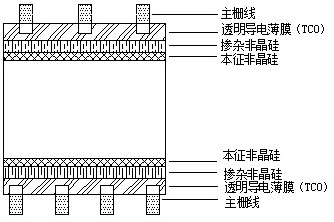 Photovoltaic module, and processing device and processing technology of photovoltaic module