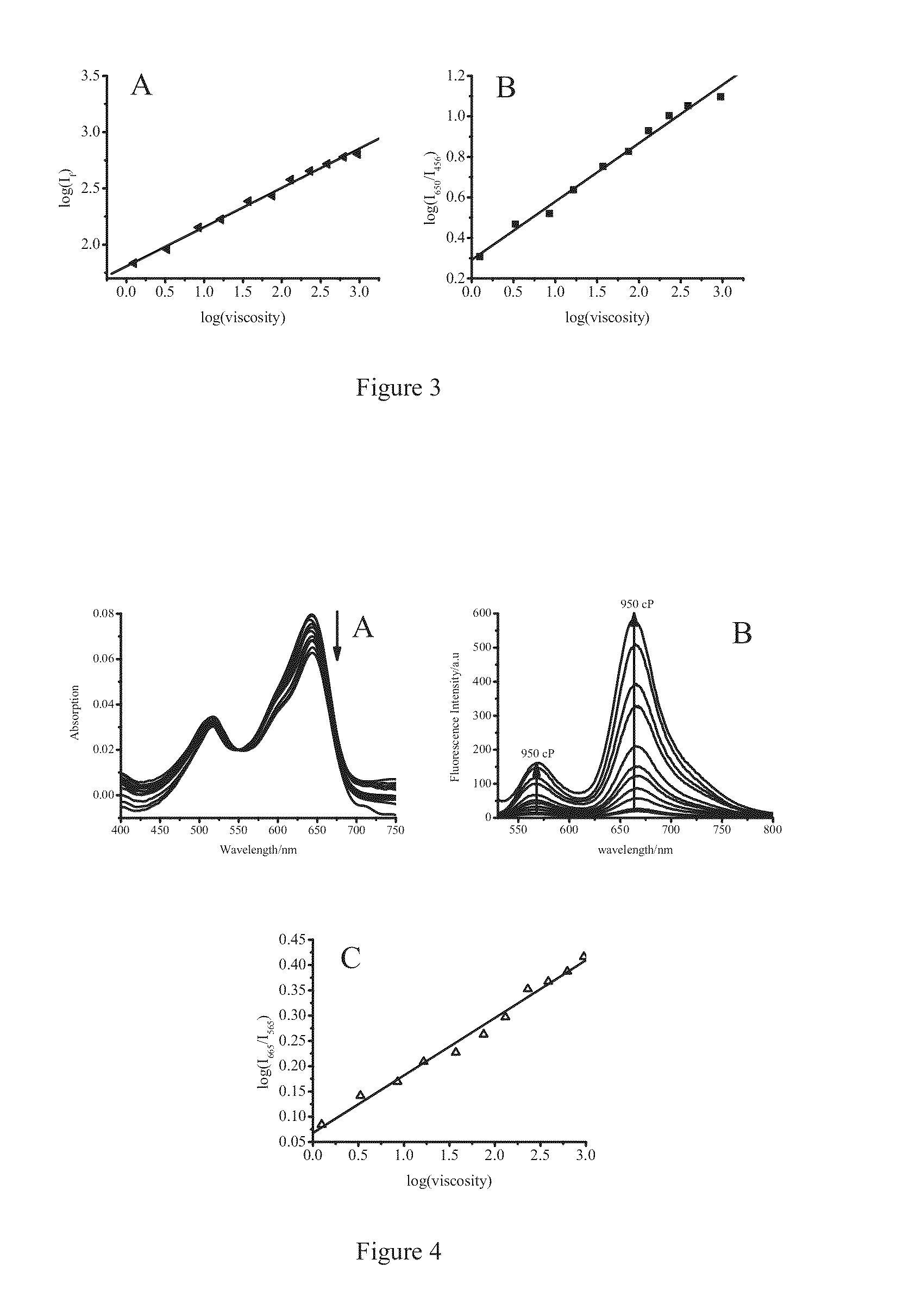 Pentamethine cyanine fluorescent dyes, preparation methods and uses thereof