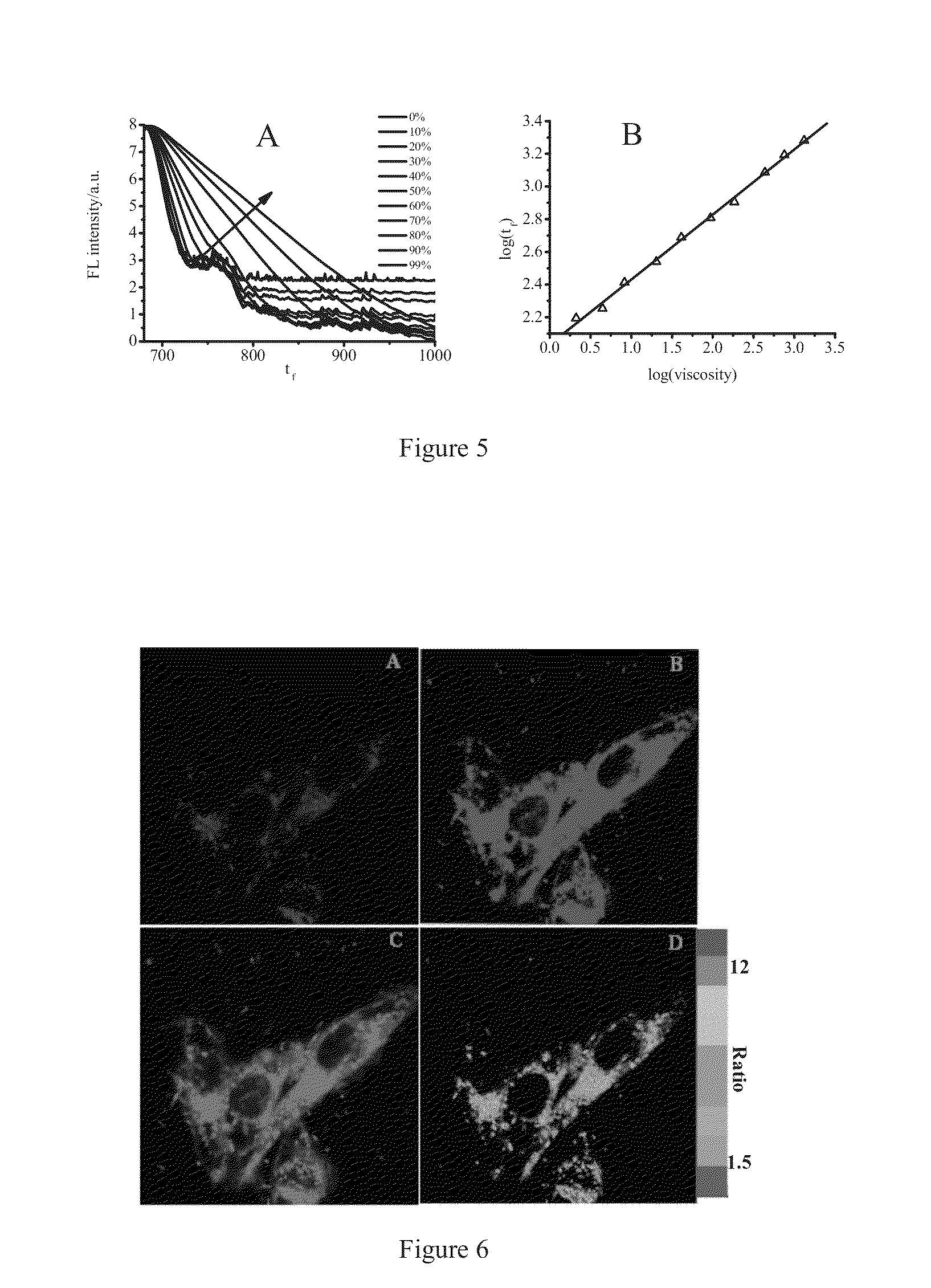 Pentamethine cyanine fluorescent dyes, preparation methods and uses thereof