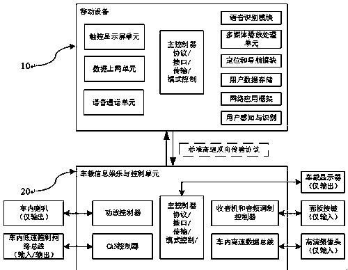 Distributed state machine and vehicle distributed system