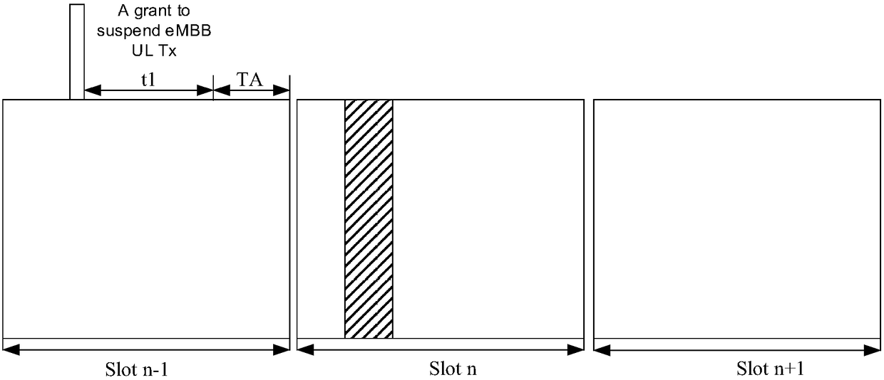 An indication method, a base station and eMBB UE