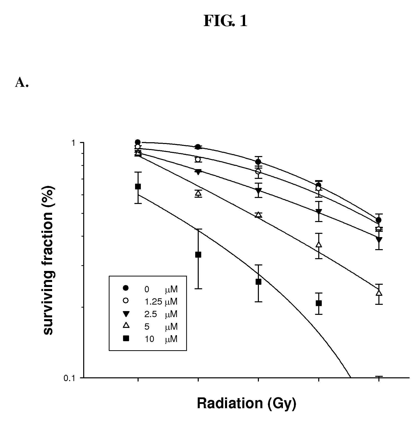 Use of Oxaliplatin for Enhancing Radiosensitivity in Radiotherapy of Cervical Cancer