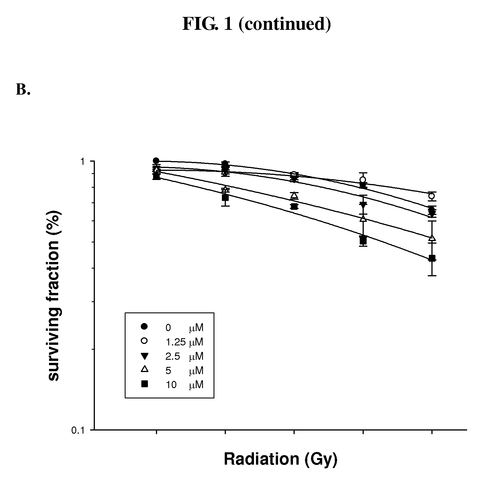 Use of Oxaliplatin for Enhancing Radiosensitivity in Radiotherapy of Cervical Cancer