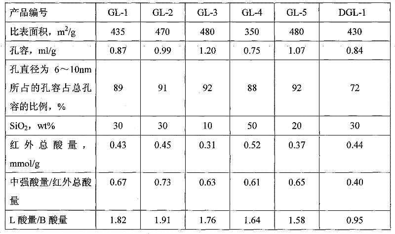 Amorphous silicon aluminium and preparation method thereof