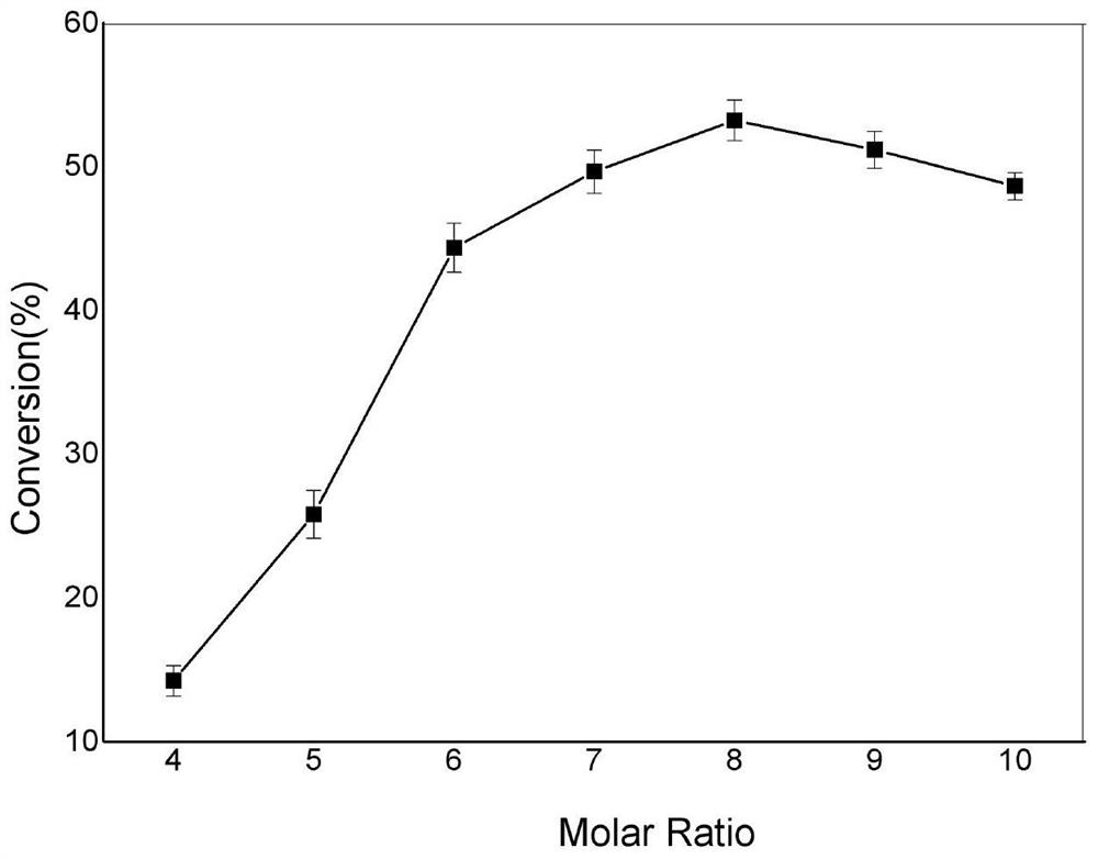 A kind of chitosan oligosaccharide graft copolymer g1.0 and its preparation method and application