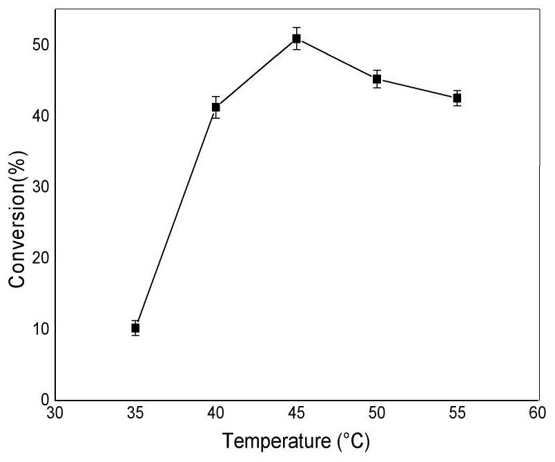 A kind of chitosan oligosaccharide graft copolymer g1.0 and its preparation method and application