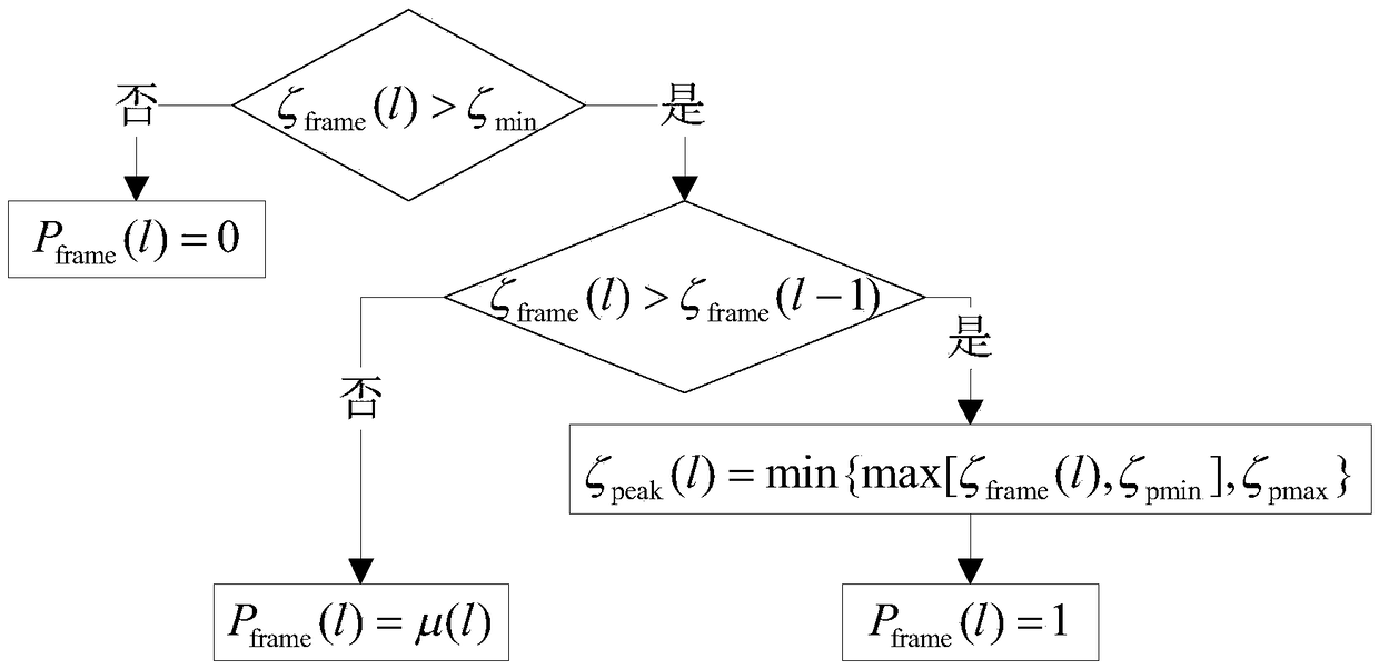 Speech enhancement method using voice existence probability