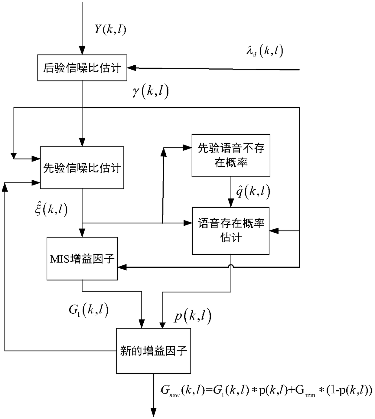 Speech enhancement method using voice existence probability