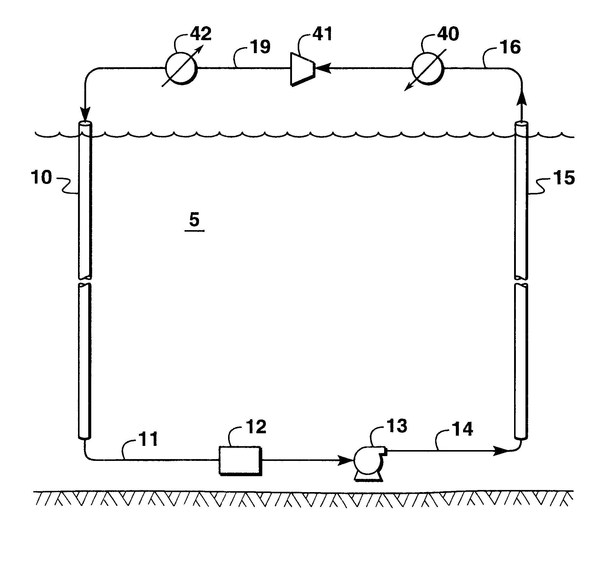 Thermodynamic cycle using hydrostatic head for compression