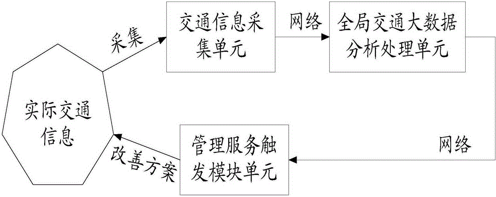 Intelligent traffic behavior perception method and intelligent traffic behavior perception system based on microwaves