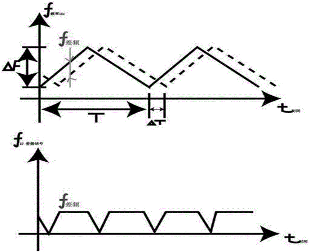 Intelligent traffic behavior perception method and intelligent traffic behavior perception system based on microwaves