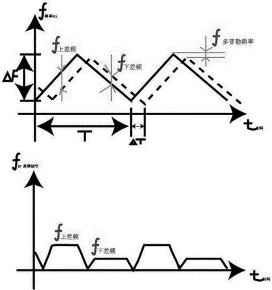 Intelligent traffic behavior perception method and intelligent traffic behavior perception system based on microwaves