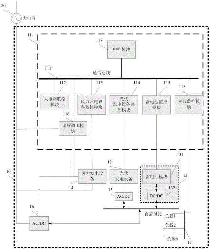 Micro-grid system monitoring device capable of automatically achieving frequency control