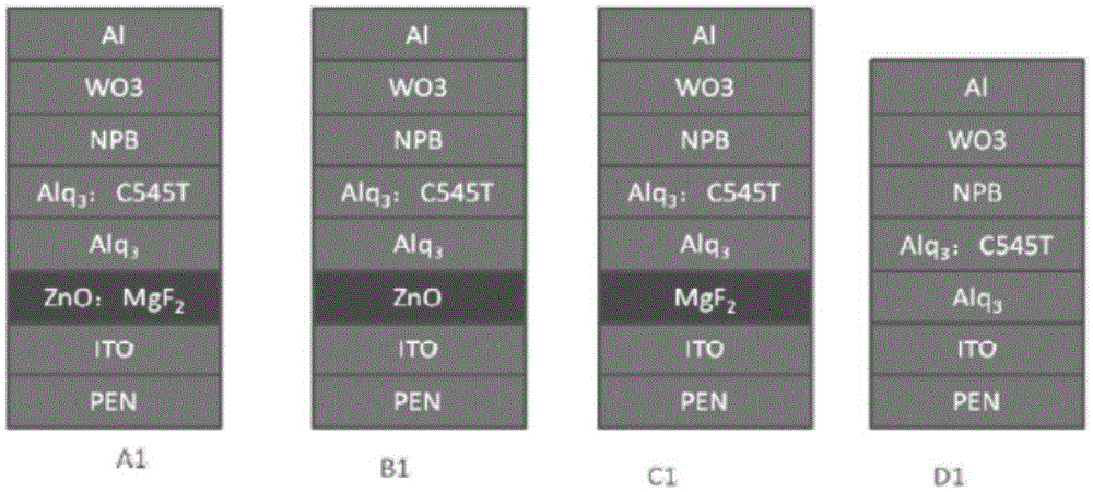 Inverted organic electroluminescent device and preparation method thereof