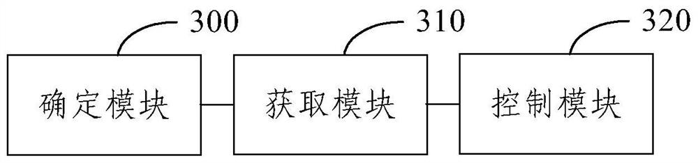 Helmet sharing method and device and storage medium