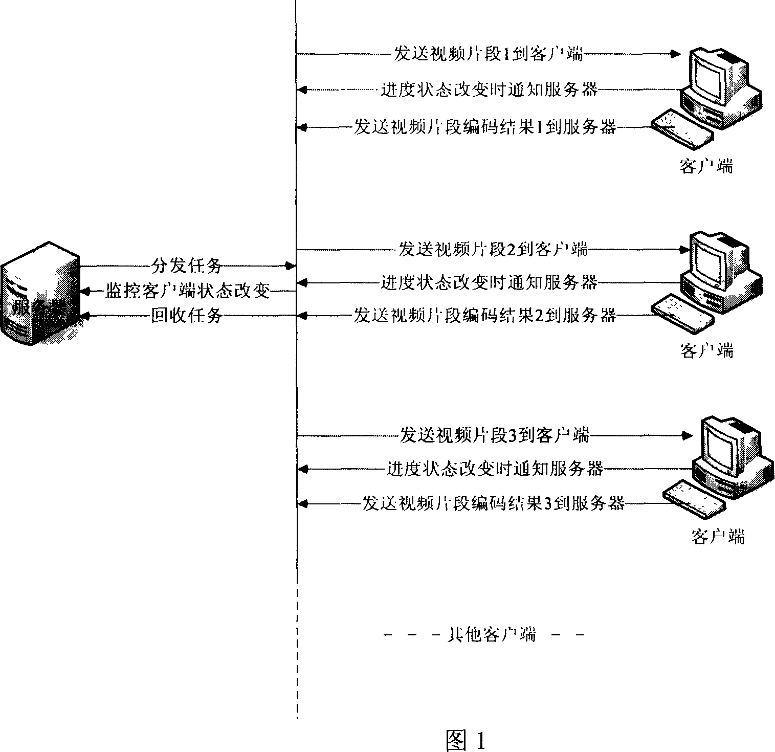 Dynmaic configurable code clustering method based on network