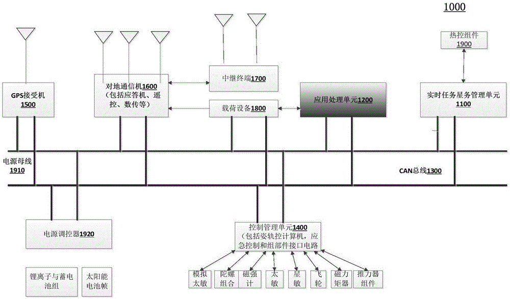 Intelligent satellite platform system and on-orbit application expansion method