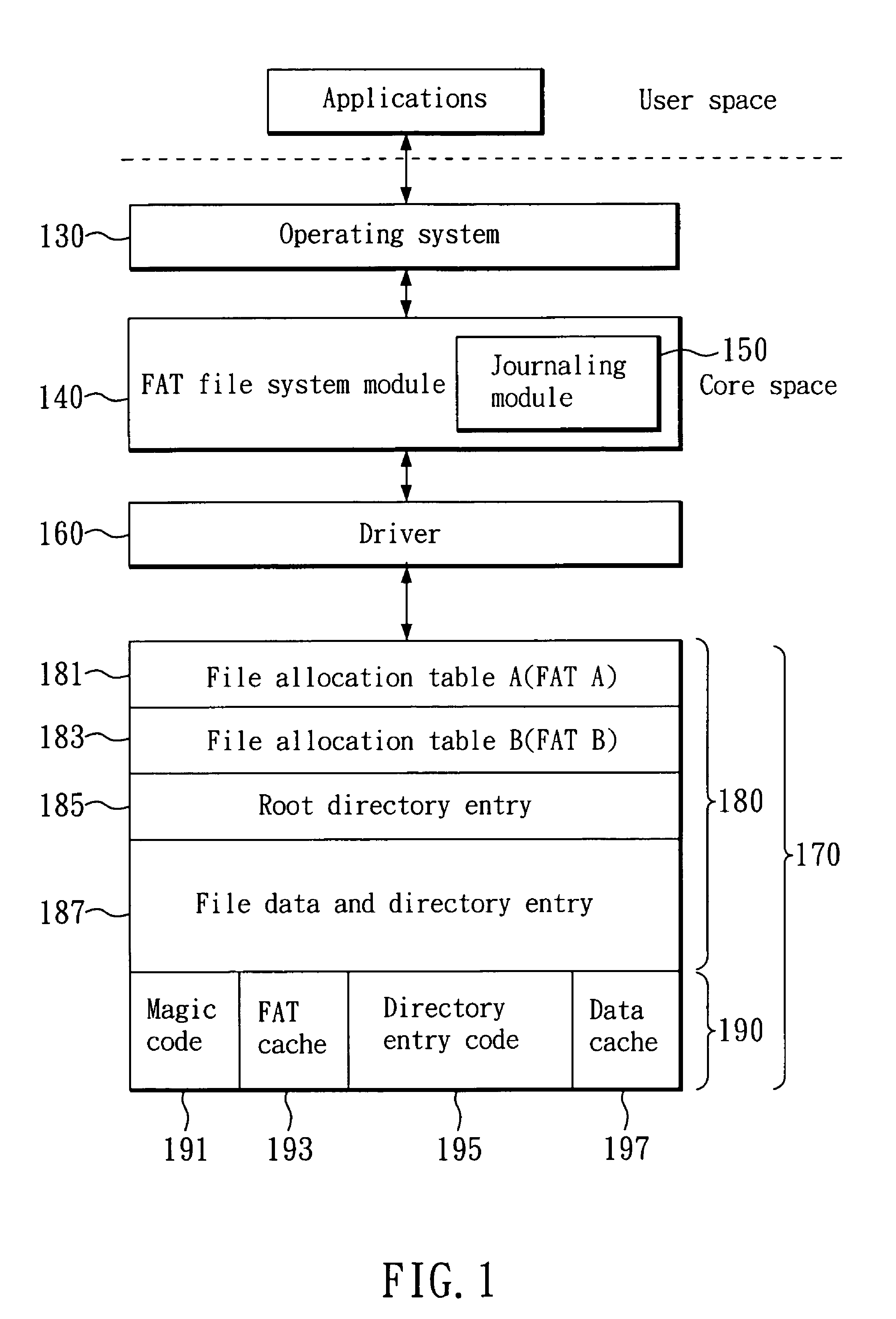 Journaling FAT file system and accessing method thereof