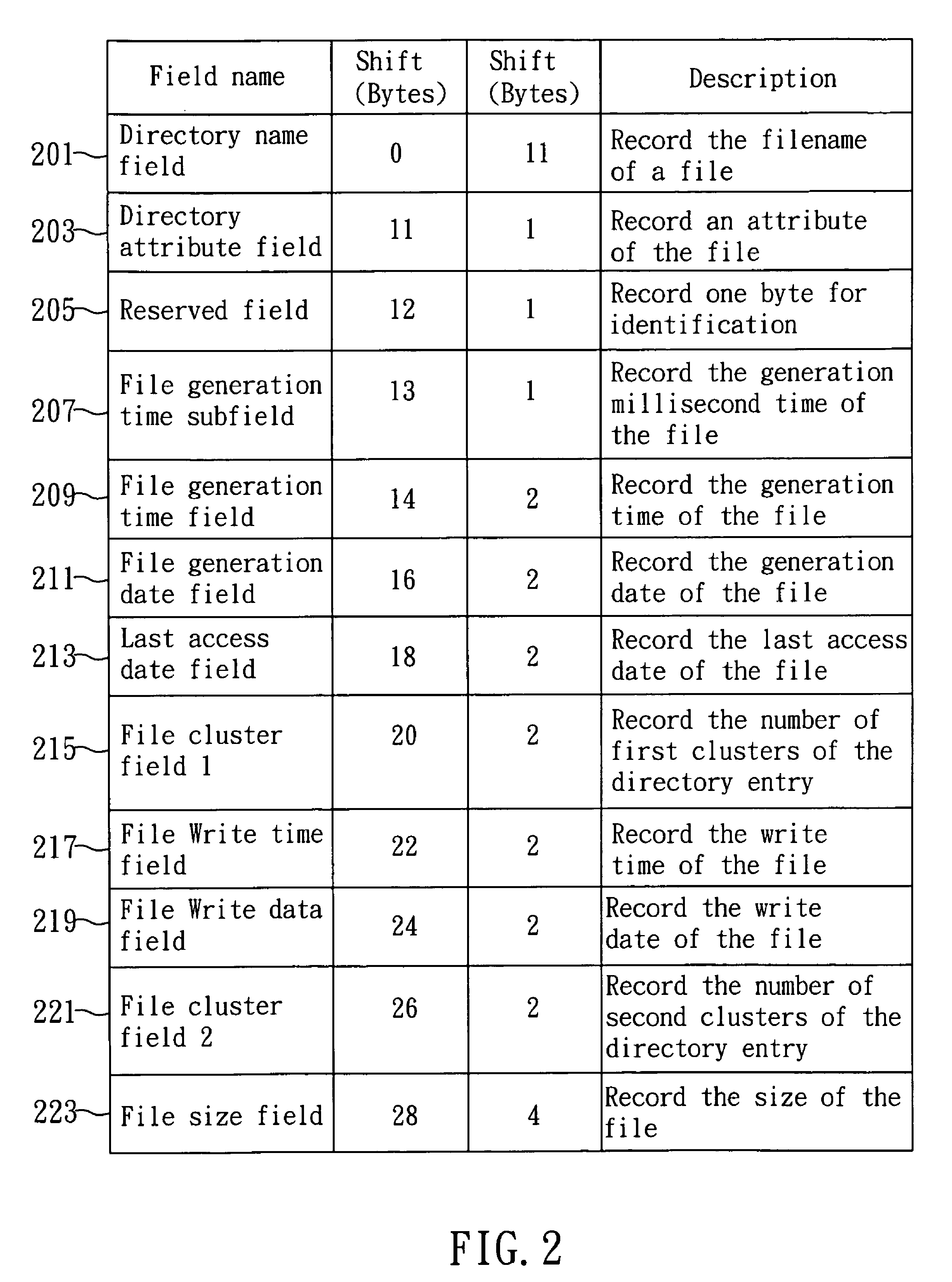 Journaling FAT file system and accessing method thereof