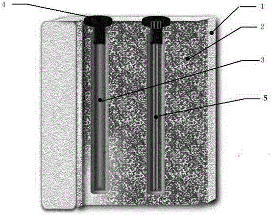 Portable multi-energy and multi-use heater made of shaped composite phase-change materials