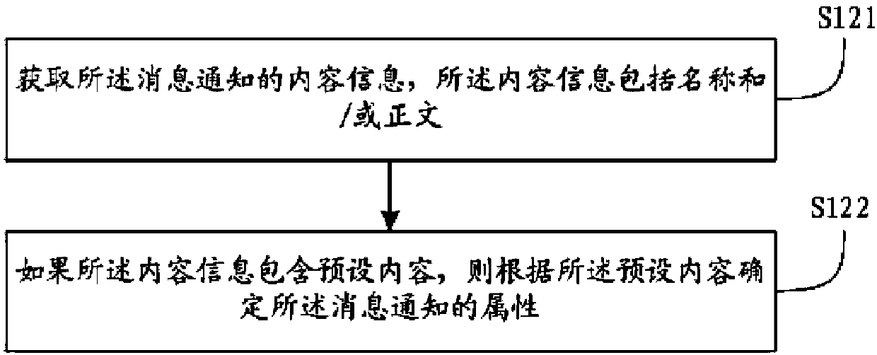 Message reminding method and device, storage medium and terminal equipment