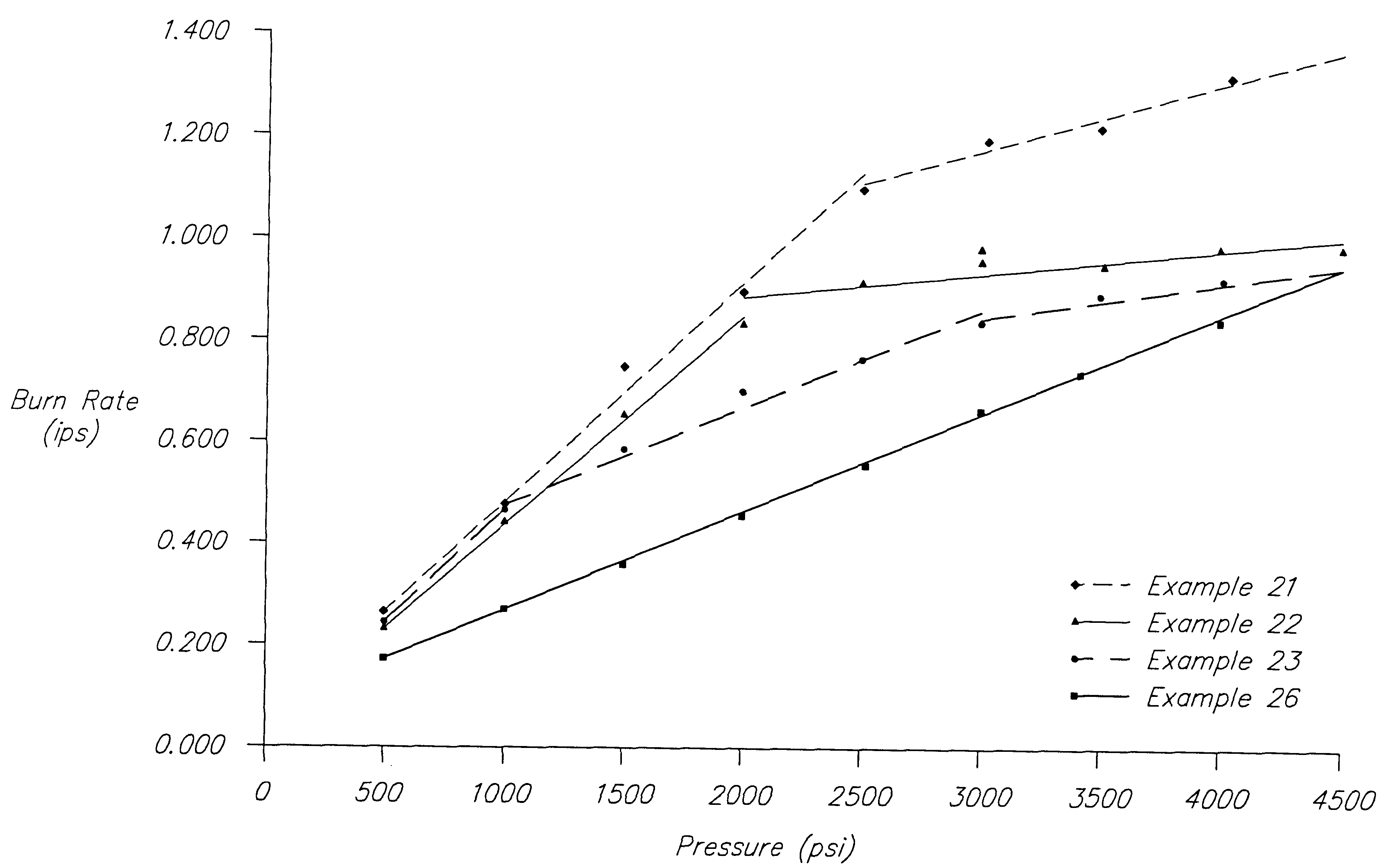 High gas yield non-azide gas generants