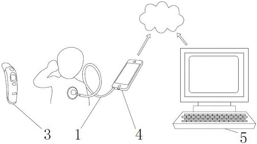 Health monitoring system and method