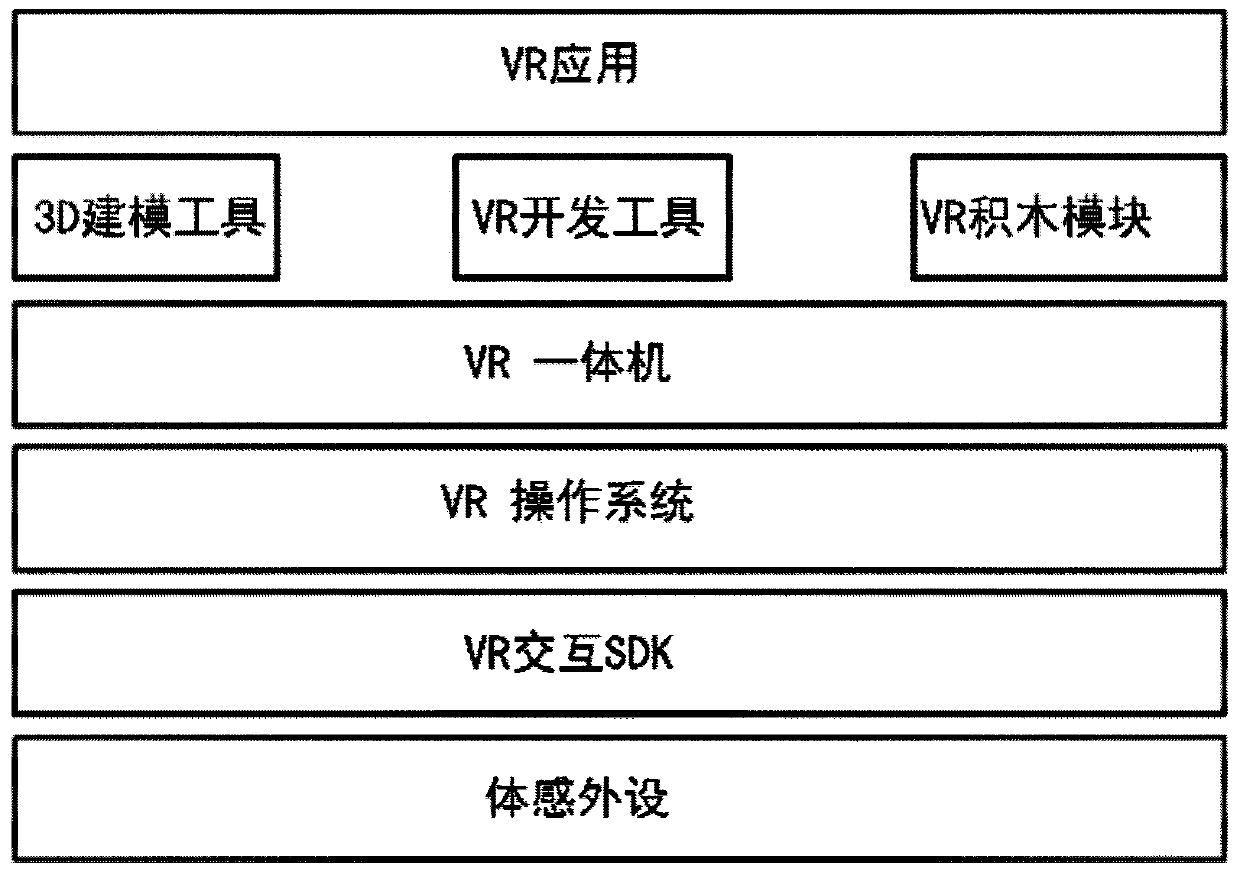 A kind of education system and method based on virtual reality