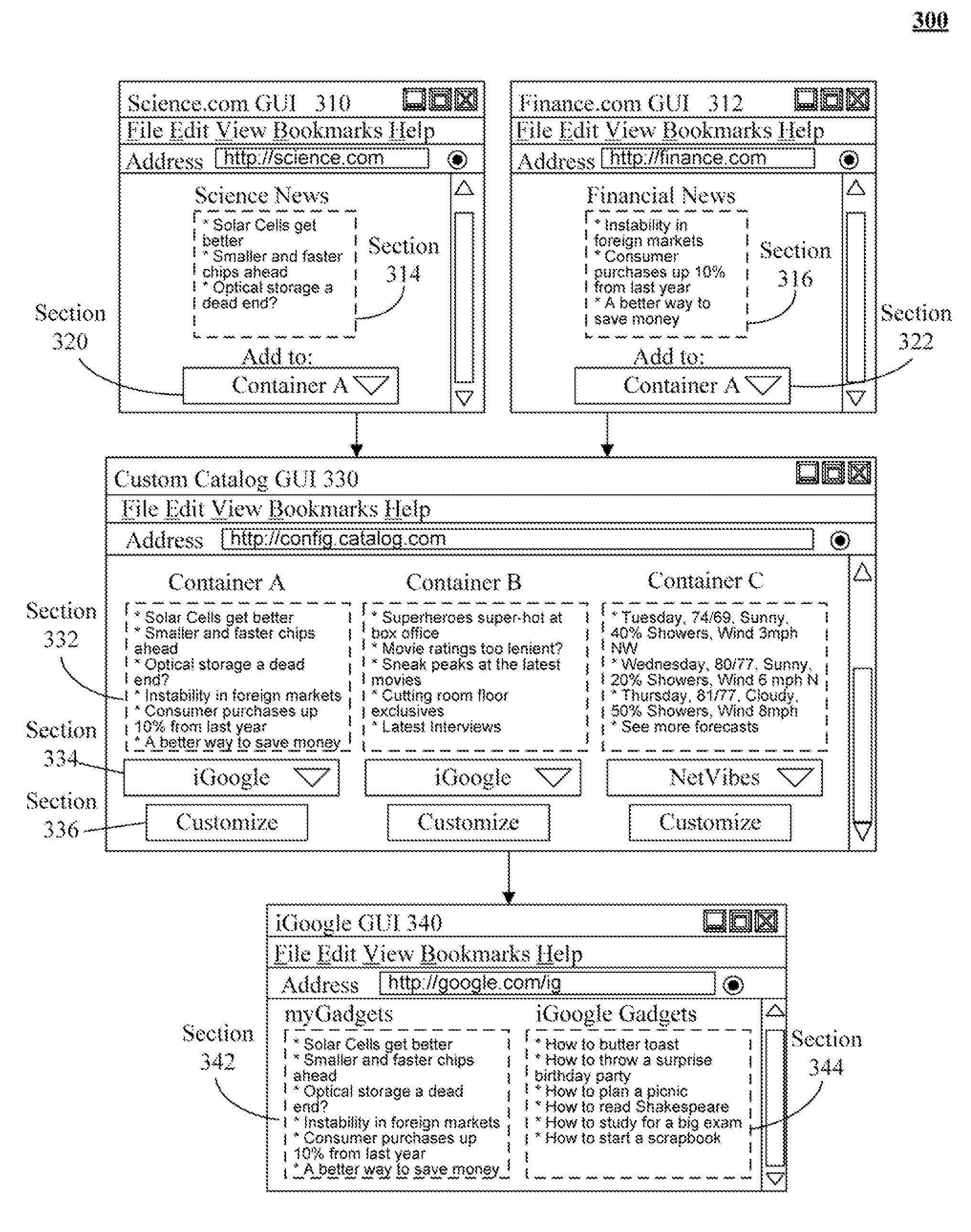 Web-based content abstraction based on platform agnostic containers able to be exported to platform specific, user customizable portal pages