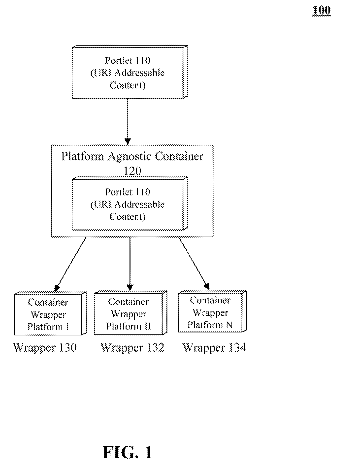 Web-based content abstraction based on platform agnostic containers able to be exported to platform specific, user customizable portal pages