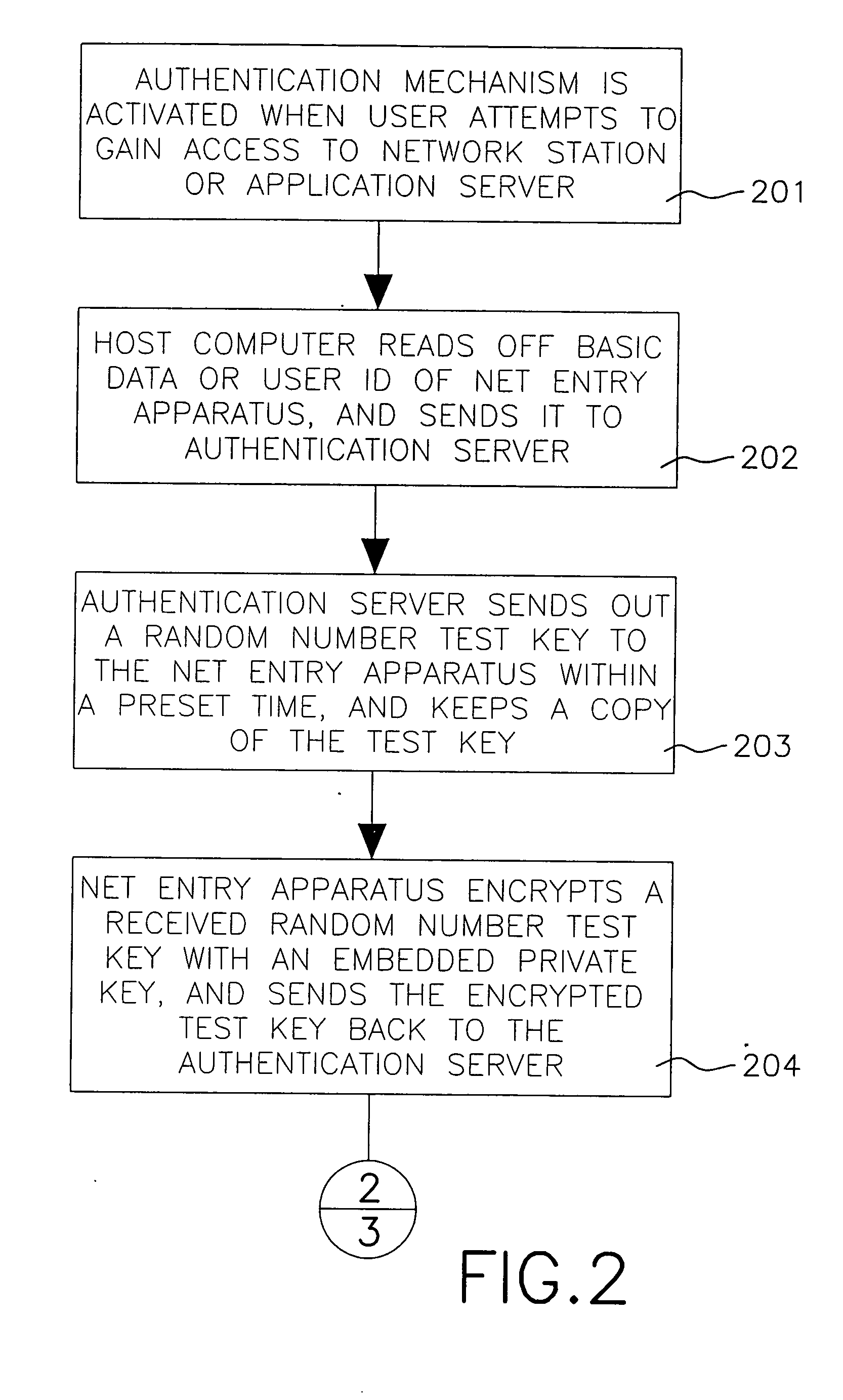 Method of authenticating user access to network stations