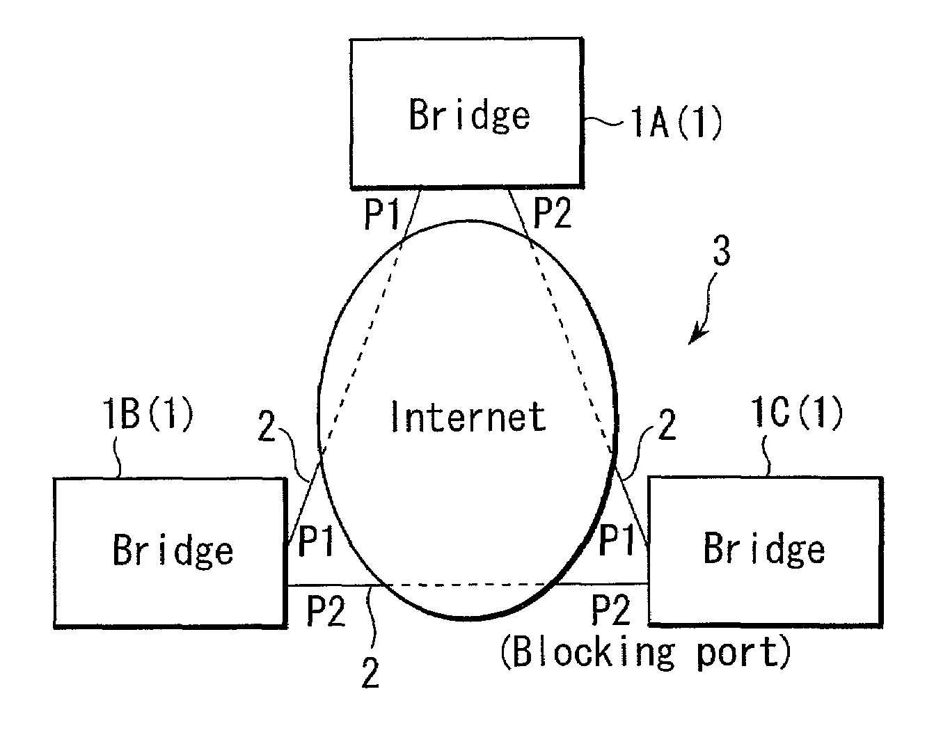 Communication relay device with redundancy function for line in network in accordance with WAN environment and communication system using the same