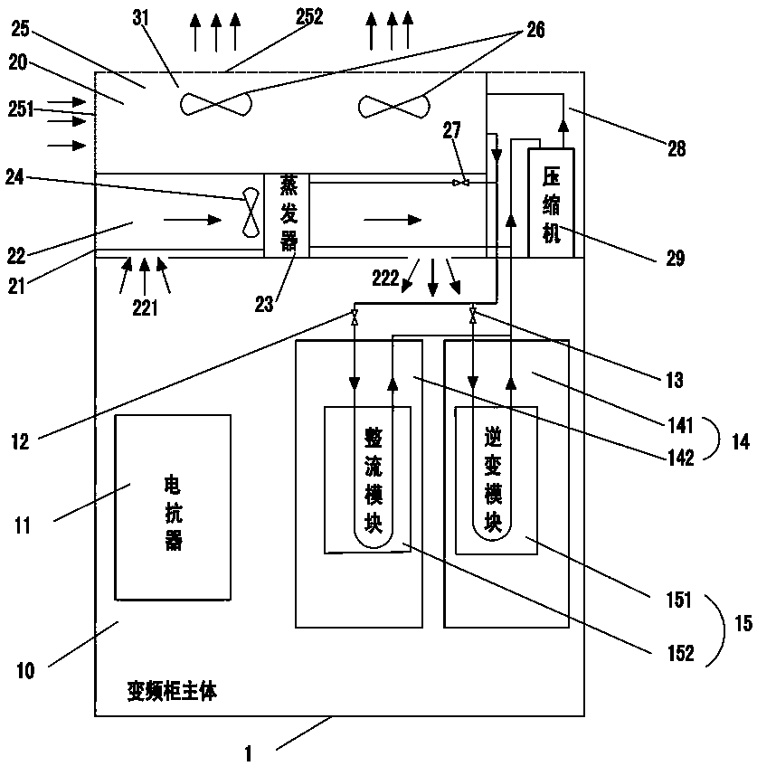 Frequency converter integrated with air conditioning cooling