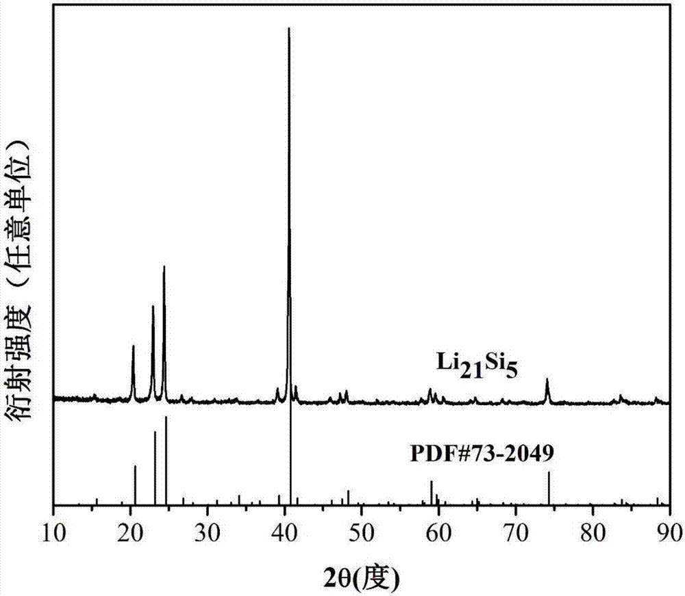 Li&lt;21&gt;Si&lt;5&gt;/C composite material, preparation method and application