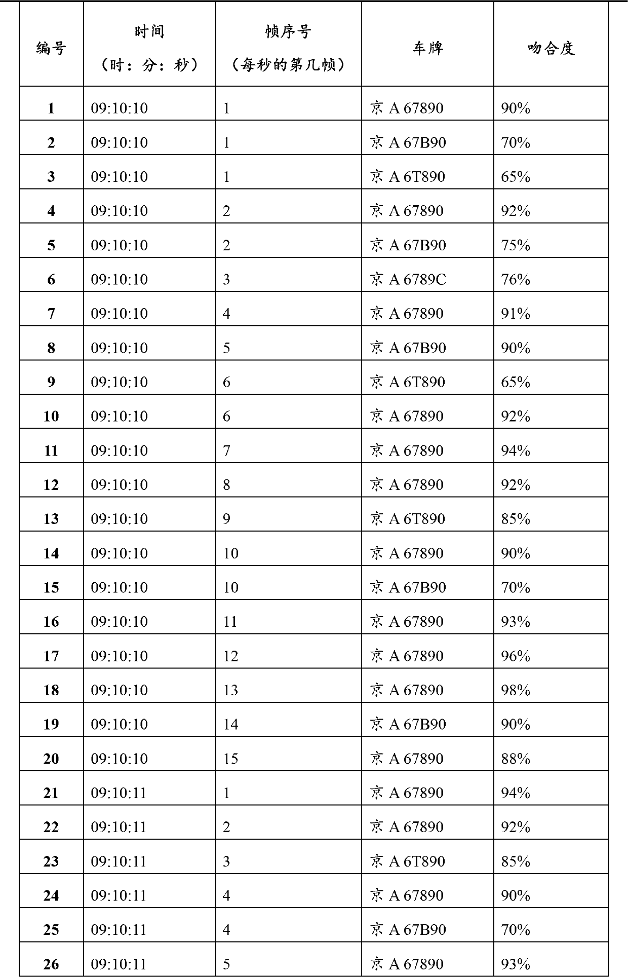 Vehicle video recognition method and application thereof