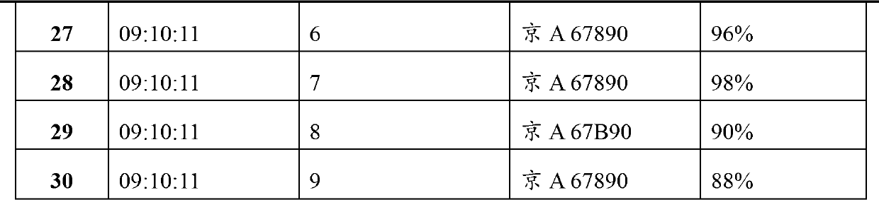 Vehicle video recognition method and application thereof